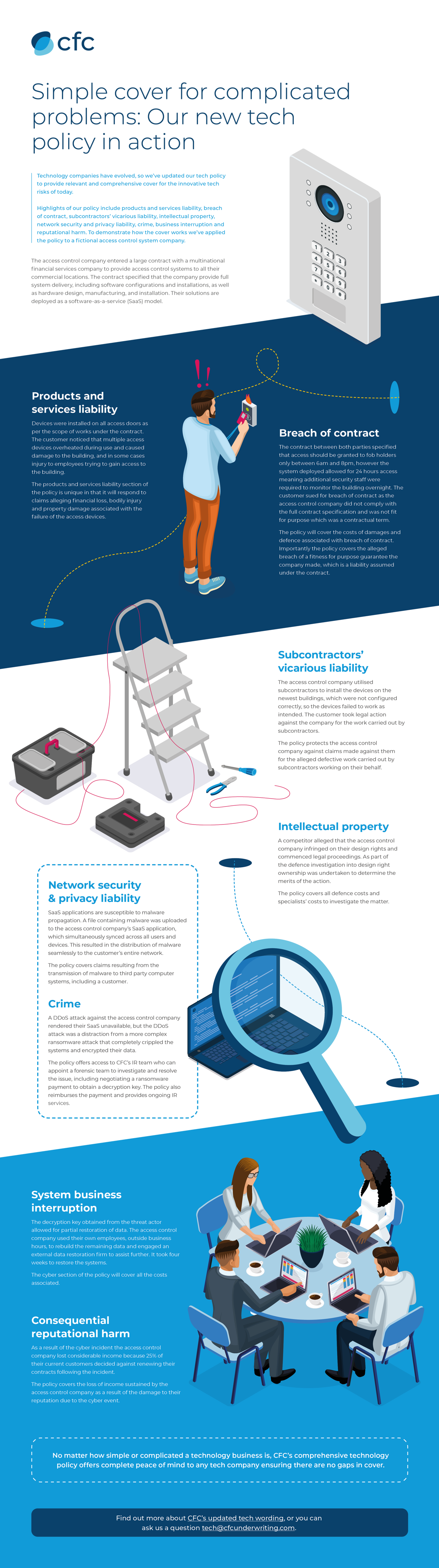 Infographic about access control company